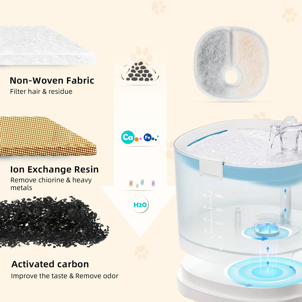 KTNAid rinçage préalable à l'utilisation garantissant eau sans particules.