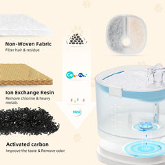 KTNAid rinçage préalable à l'utilisation garantissant eau sans particules.