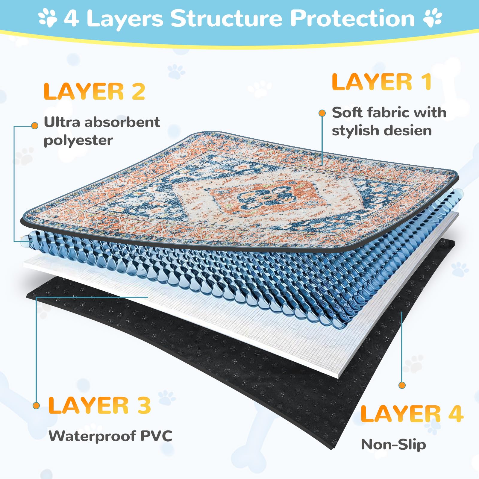 Lahome Tapis-puppy-pads honeycomb-absorption pour confinement pratique