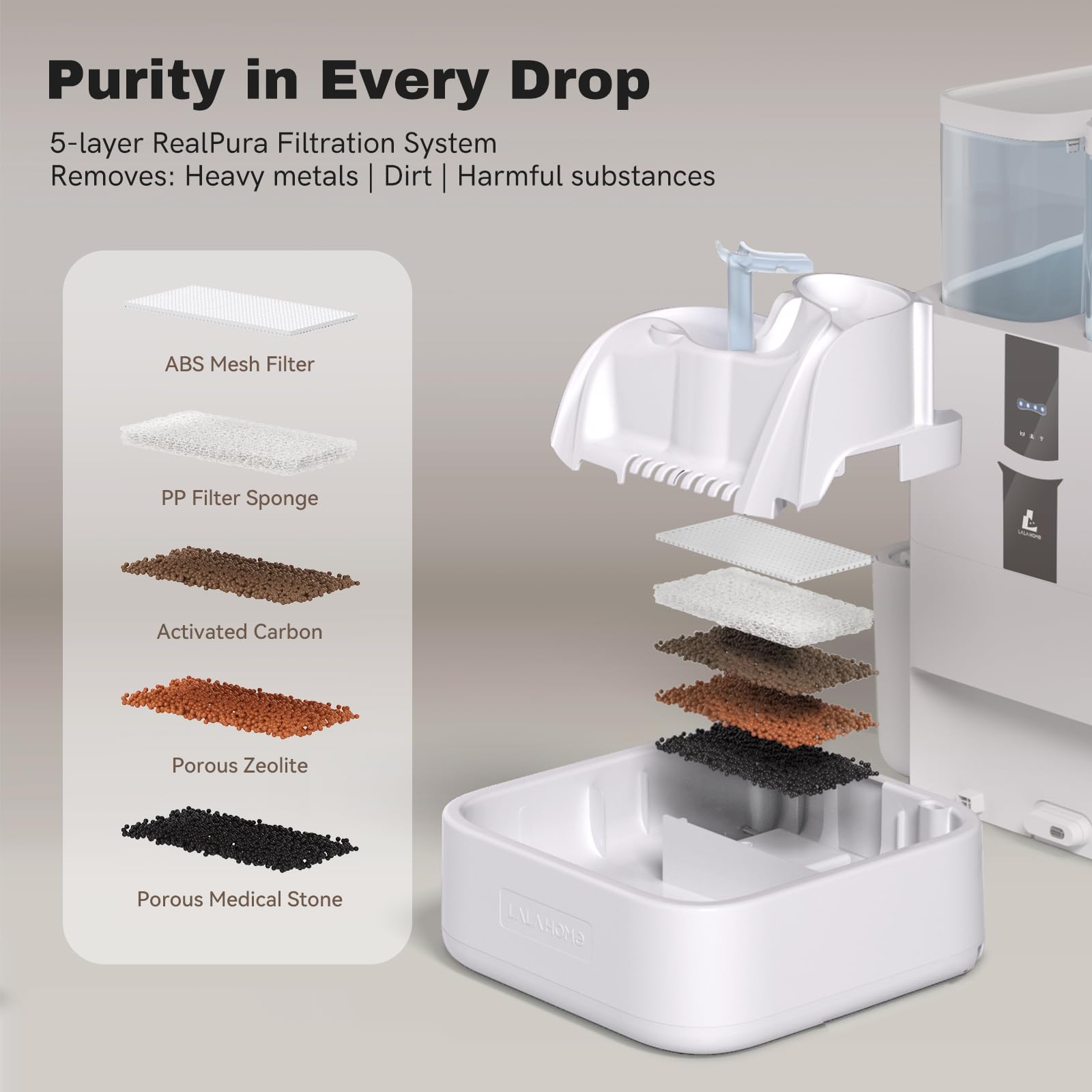 LALAHOME Rinage préalable du filtre RealPura avant utilisation