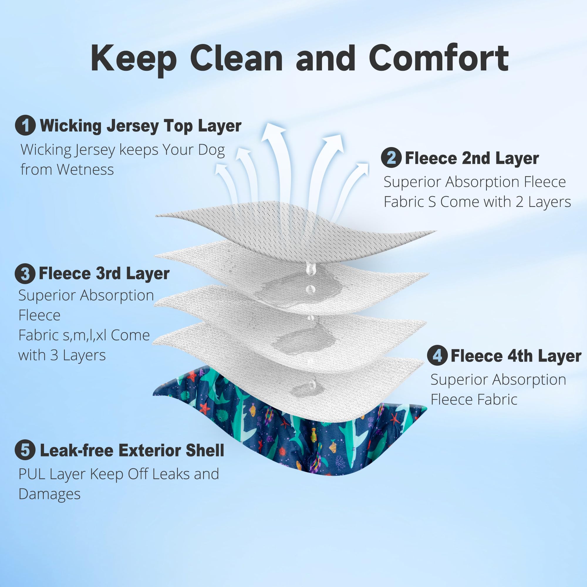 Langsprit bord-elastique et velcro assure maintien et ajustement faciles.