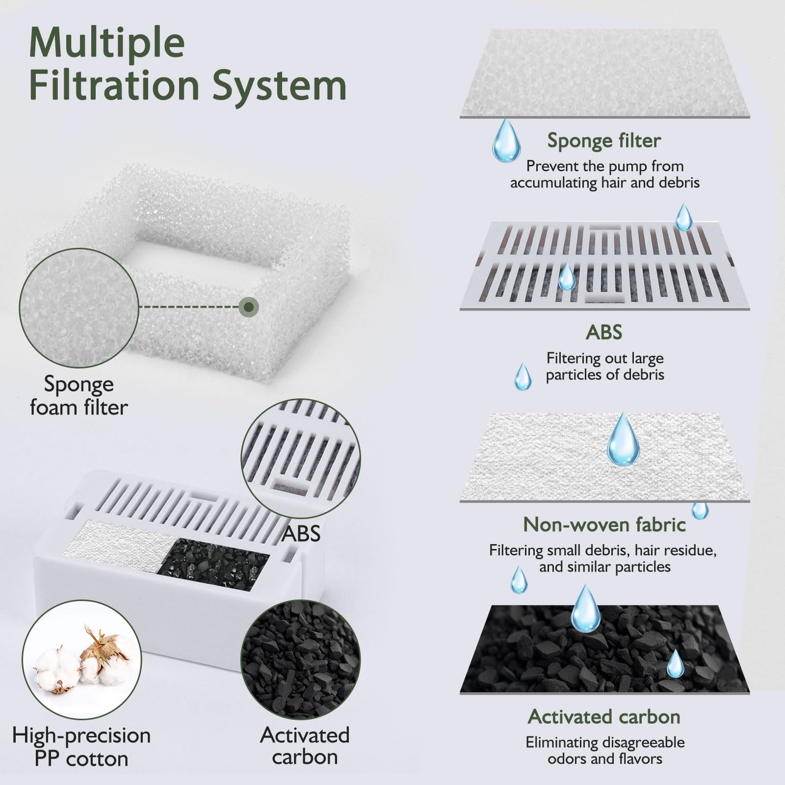 Lawfery filtration double, filtration efficace contre saletés et poils