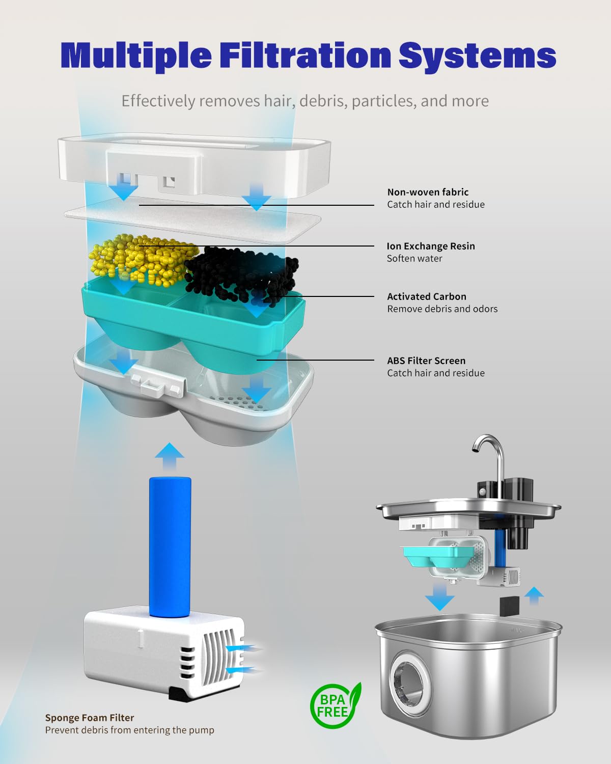 Lawfery usage quotidien simple, parfait pour hydrater chats et chiens au quotidien.