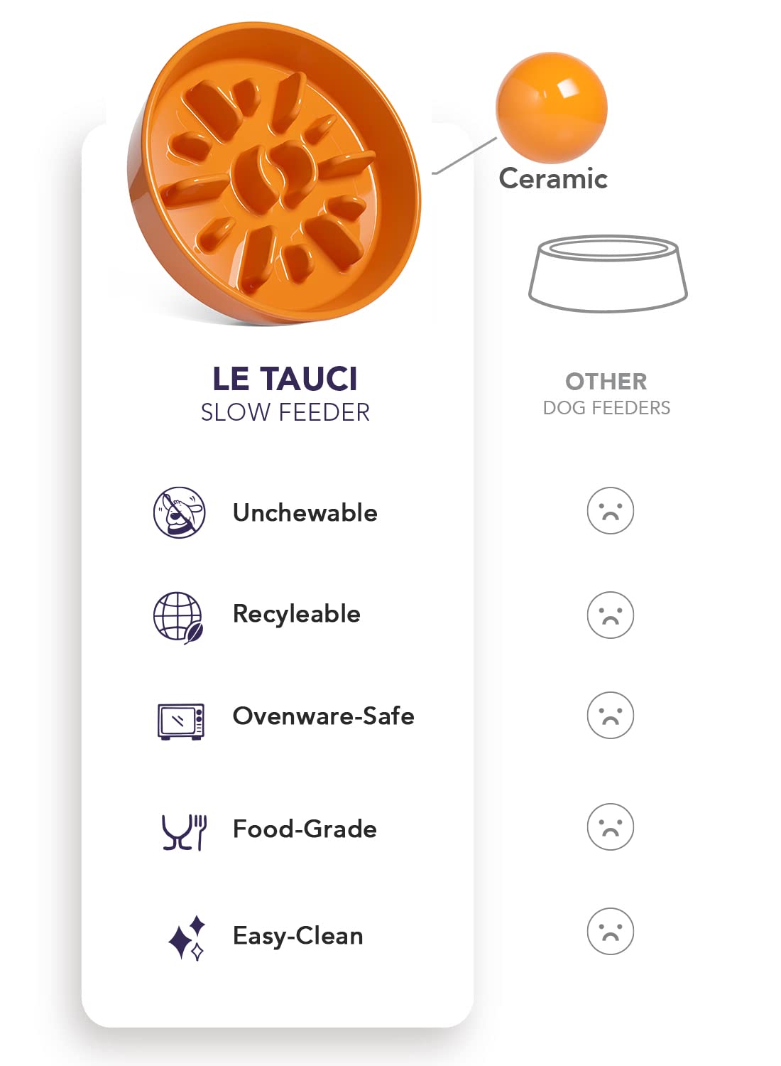 Le Tauci bol design ergonomique couleur soleil orange pour chiens