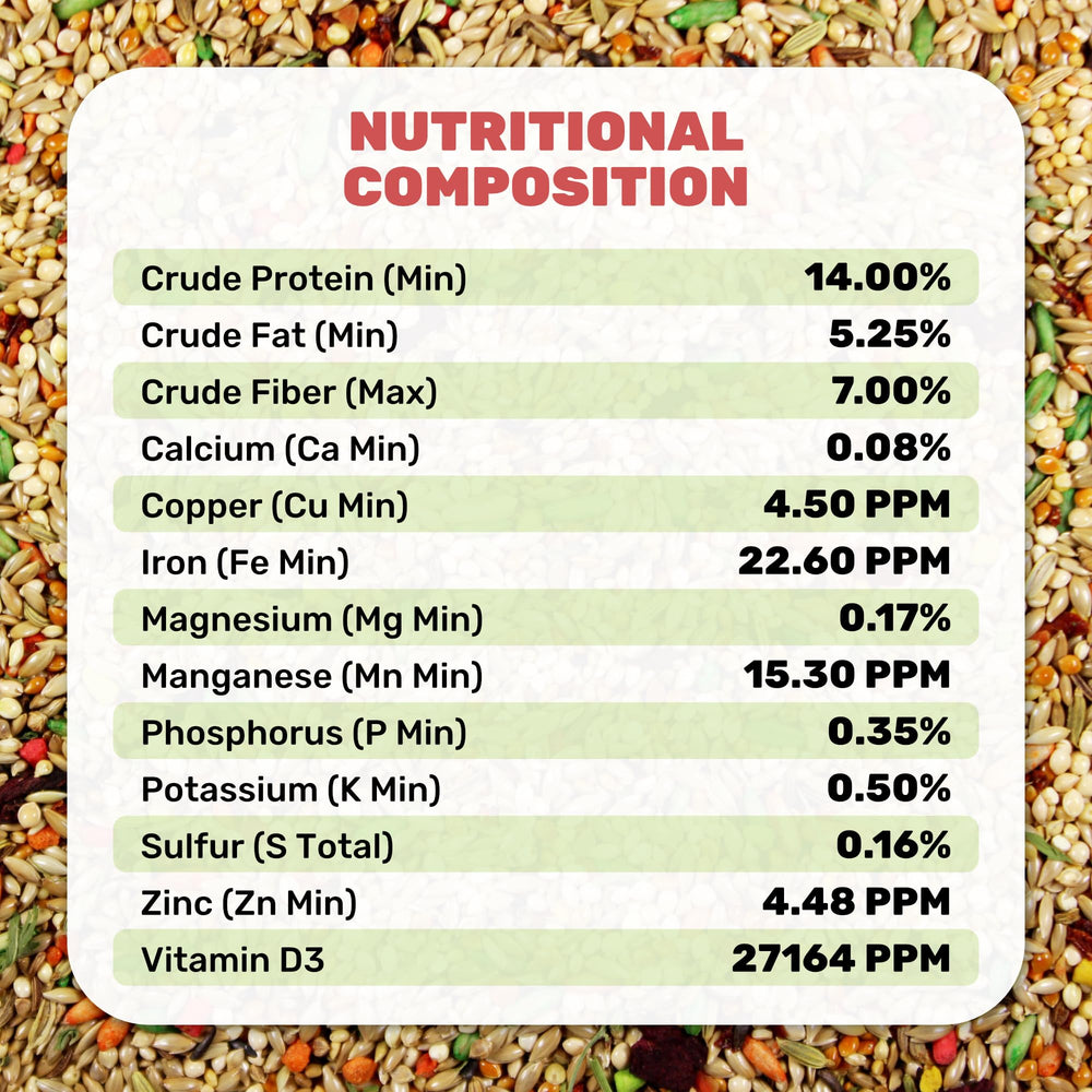 LEACH GRAIN & MILLING CO. Parakeet Cuisine – Emballage soigné, pratique pour l’alimentation quotidienne.