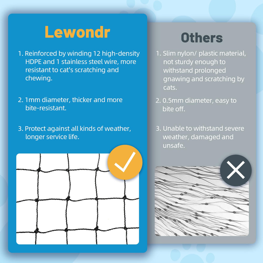 Lewondr Tailles Multiples, coupe personnalisable pour s'adapter à votre balcon.