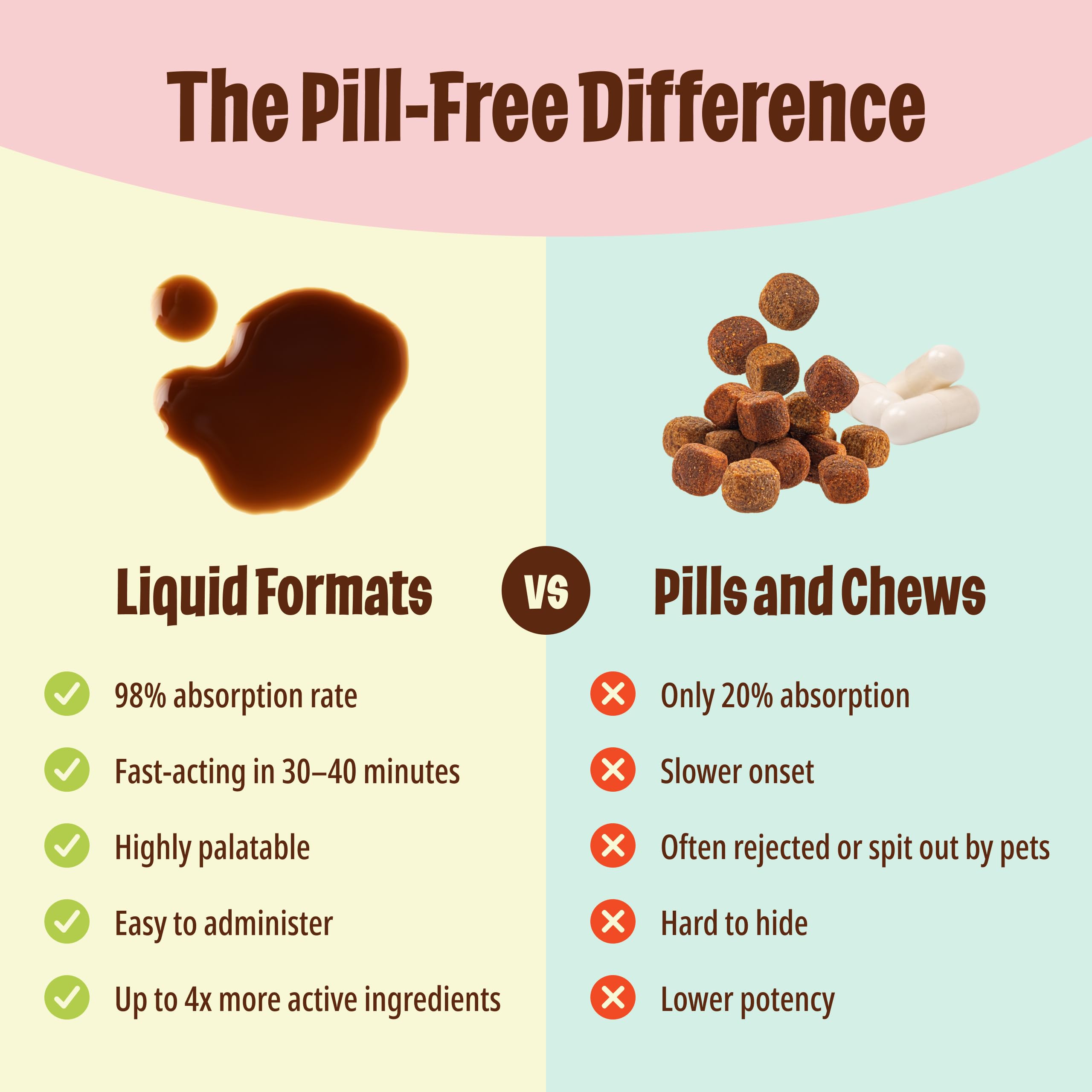 Licks Pill Free: sachets gel chien, vitamine liquide pratique