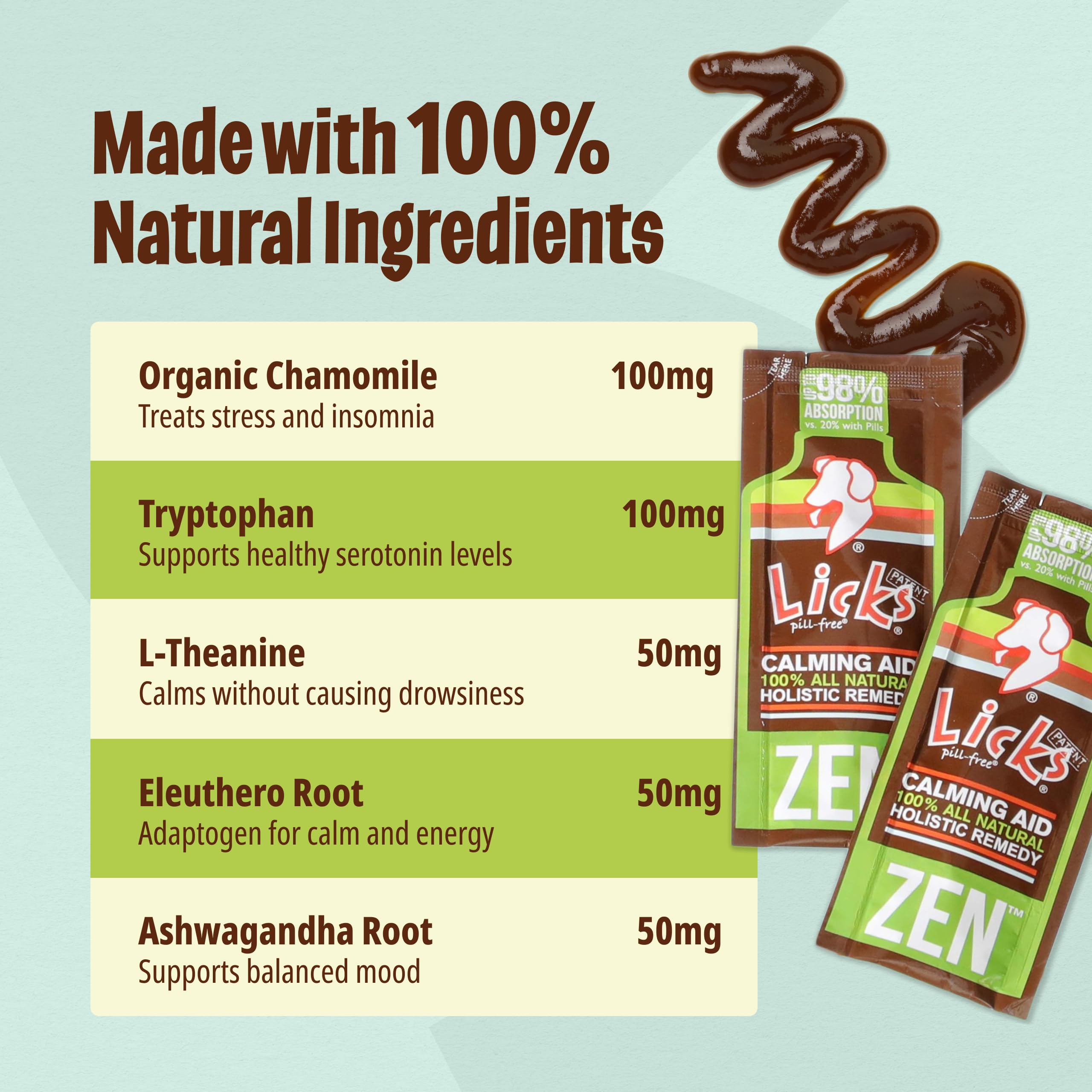 Licks Pill Free Zen Chien – friandise liquide sans pilules, facile à lécher.
