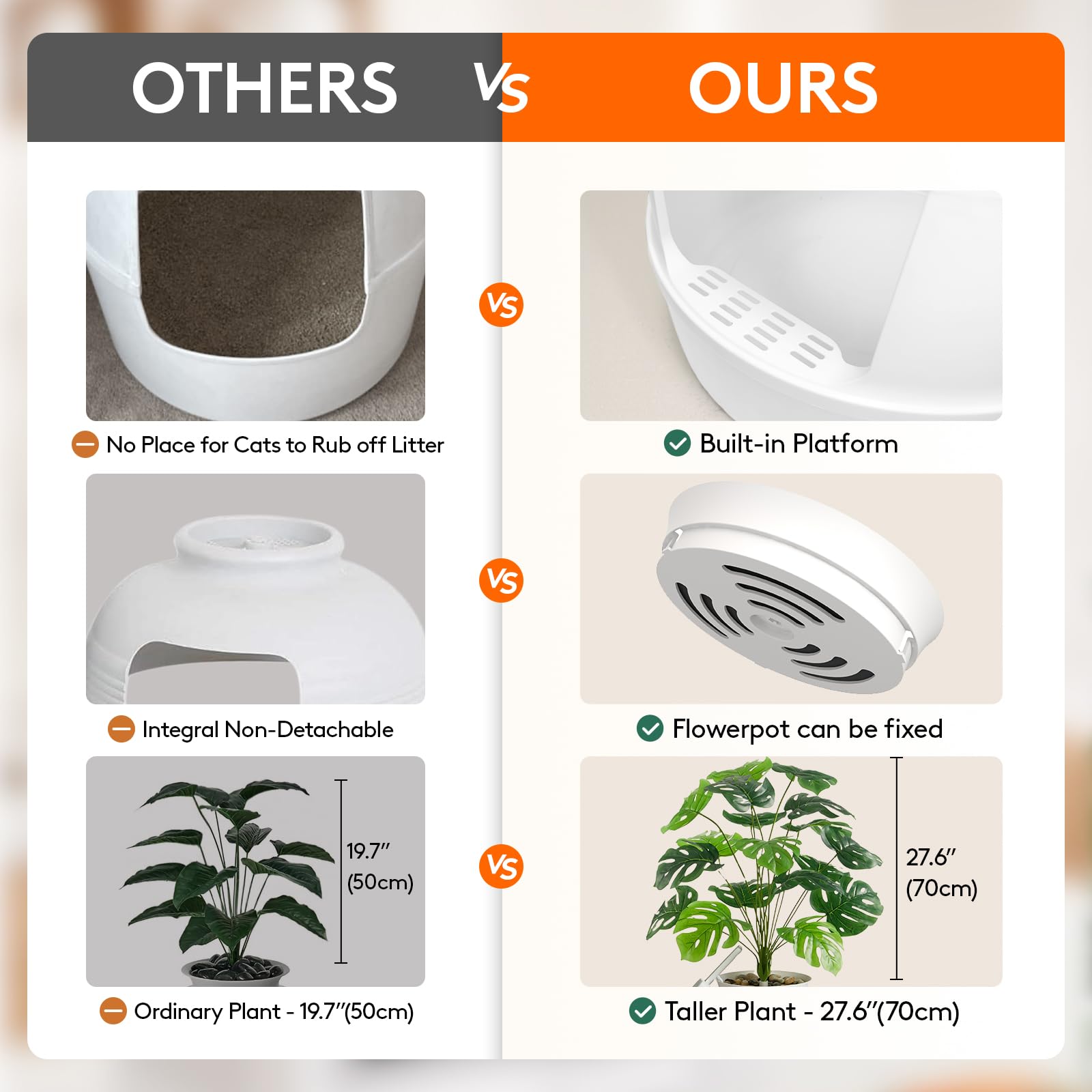 Lifewit litière cache-pot filtre charbon, contrôle efficace des odeurs.
