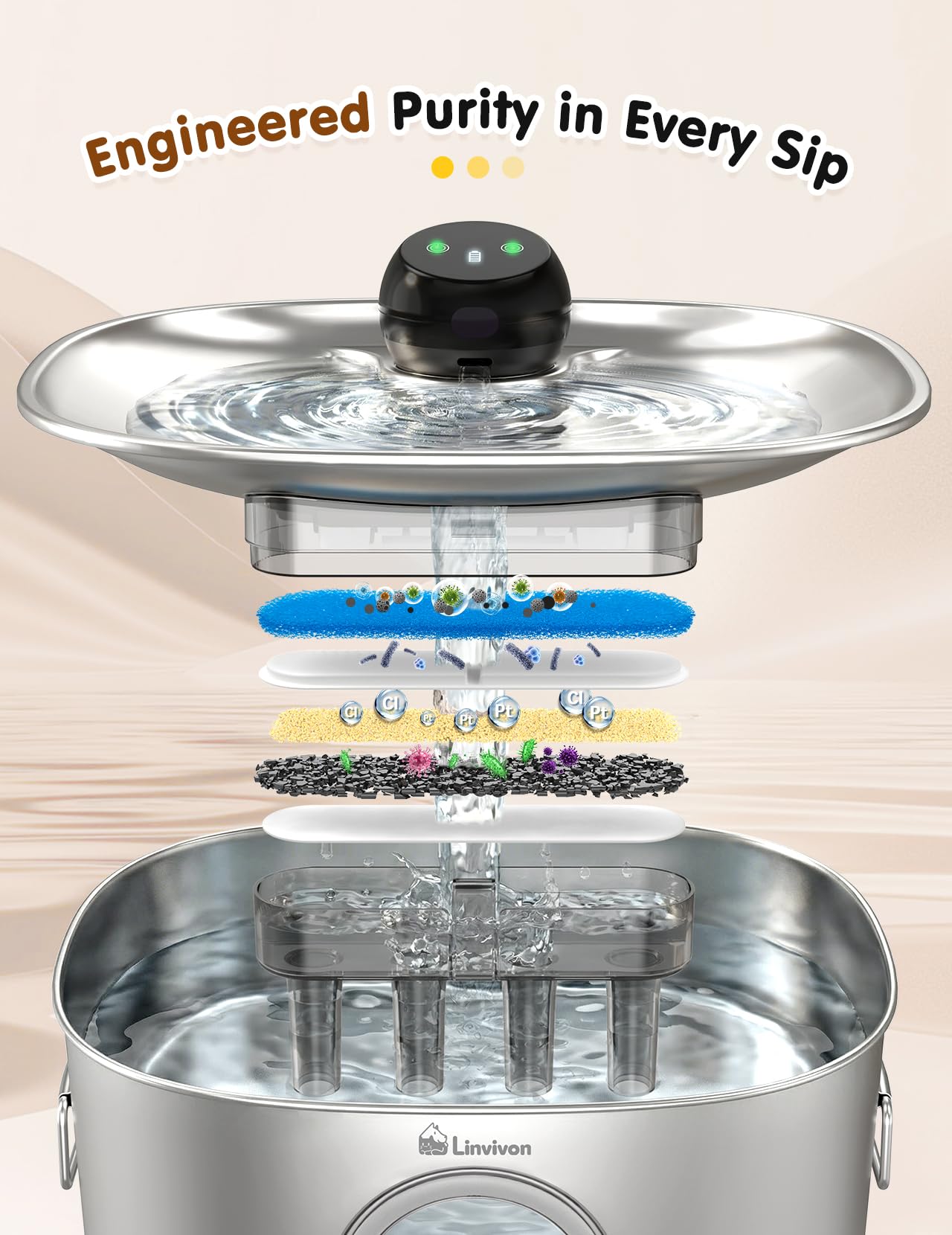 Linvivon filtration-5-etapes purifie l'eau et prolonge la vie du système.