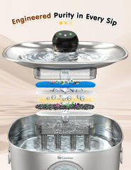 Linvivon filtration-5-etapes purifie l'eau et prolonge la vie du système.
