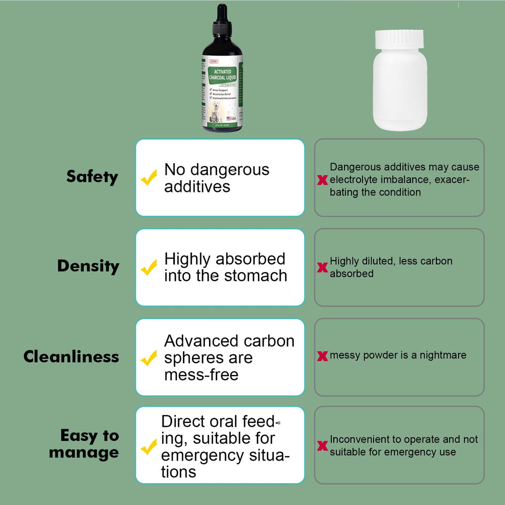 Kit de secours Liovsiso Charbon Actif pour Chiens pour situations d’urgence.
