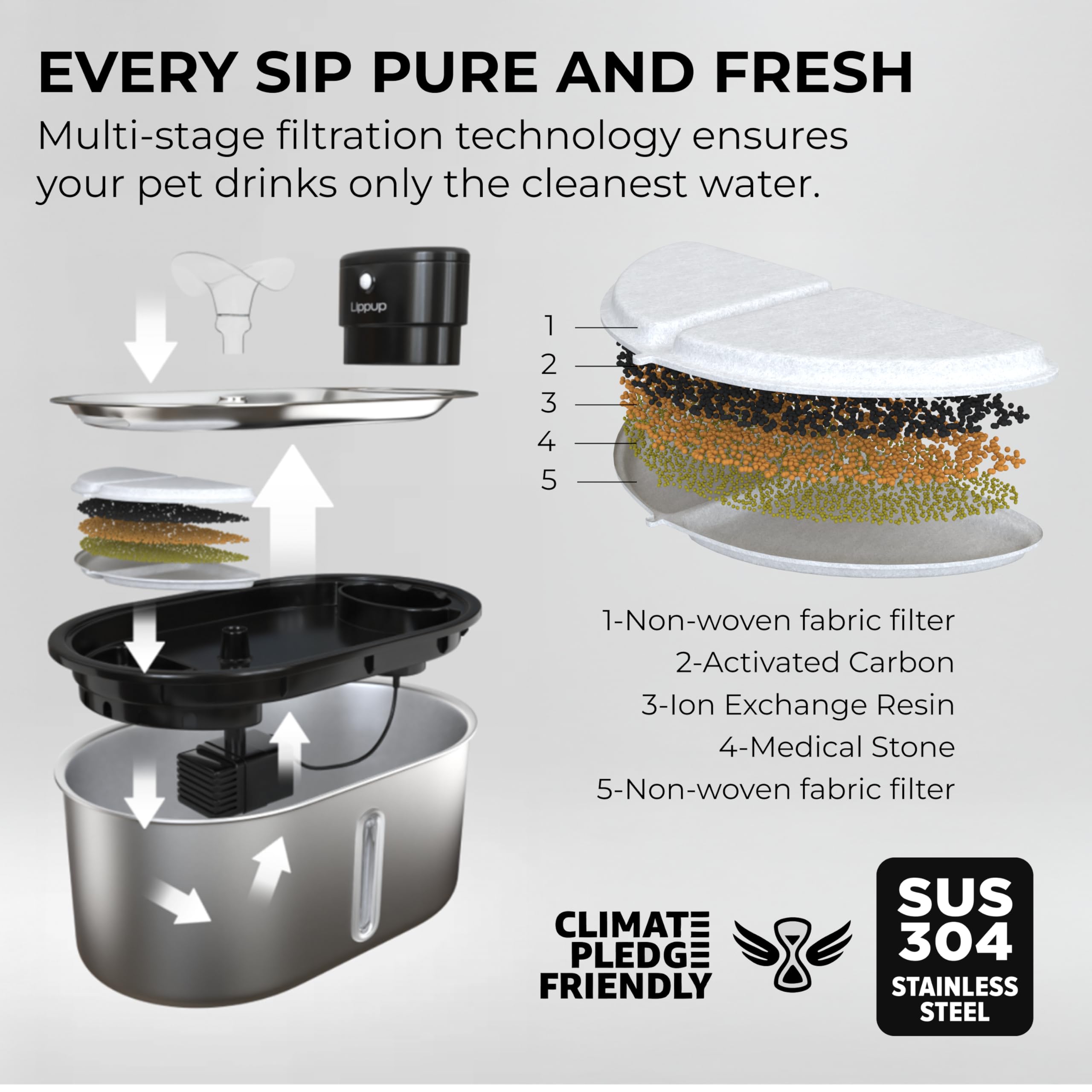 Fontaine LIPPUP inox, fonctionnement silencieux pour chats sensibles.