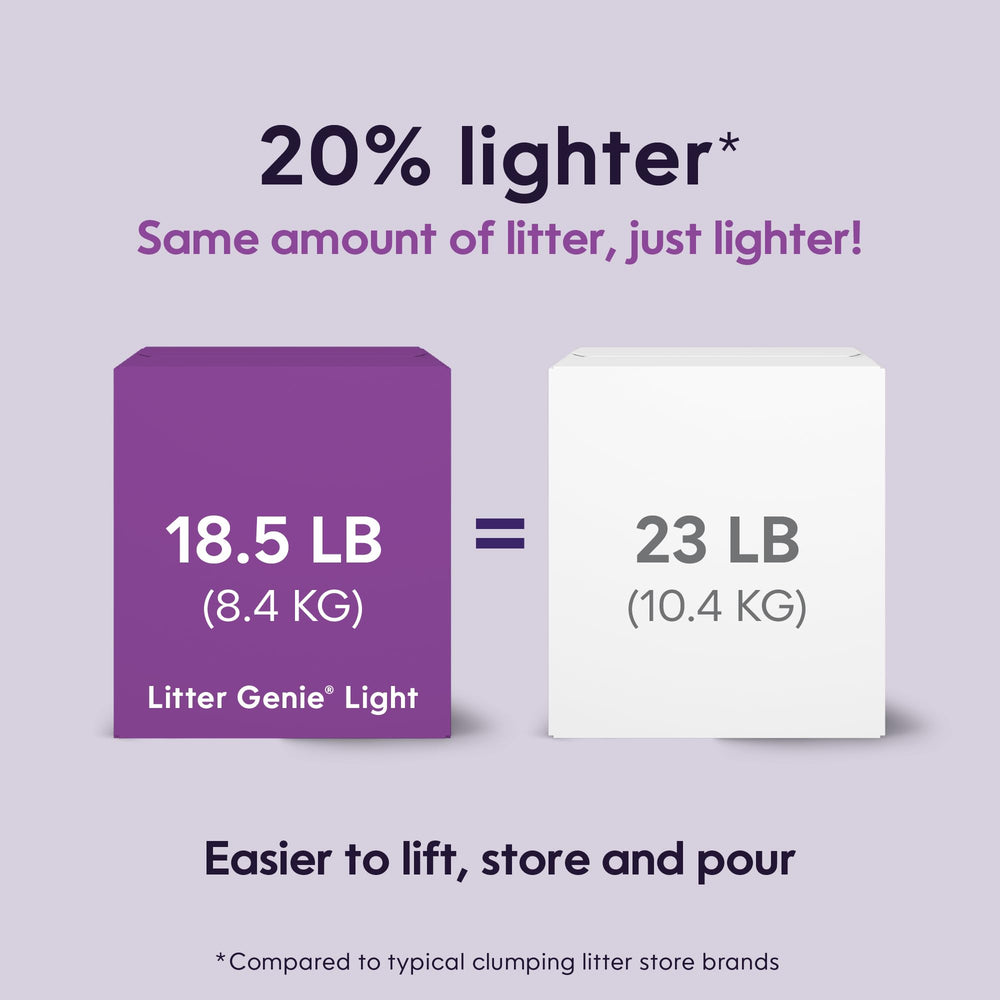 Litter Genie Light poids léger 20% pour lever et verser facilement.