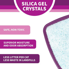 Litter Pearls Micro Crystals – zéro poussière pour un intérieur plus propre.