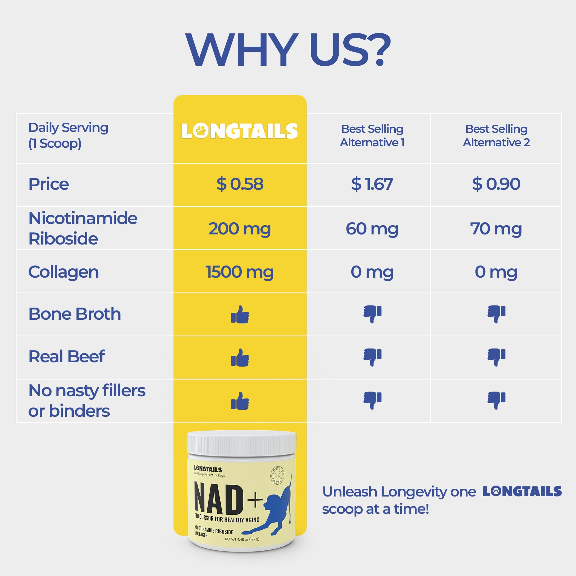 LongTails Multivitamines, soutien digestif et énergie quotidienne.
