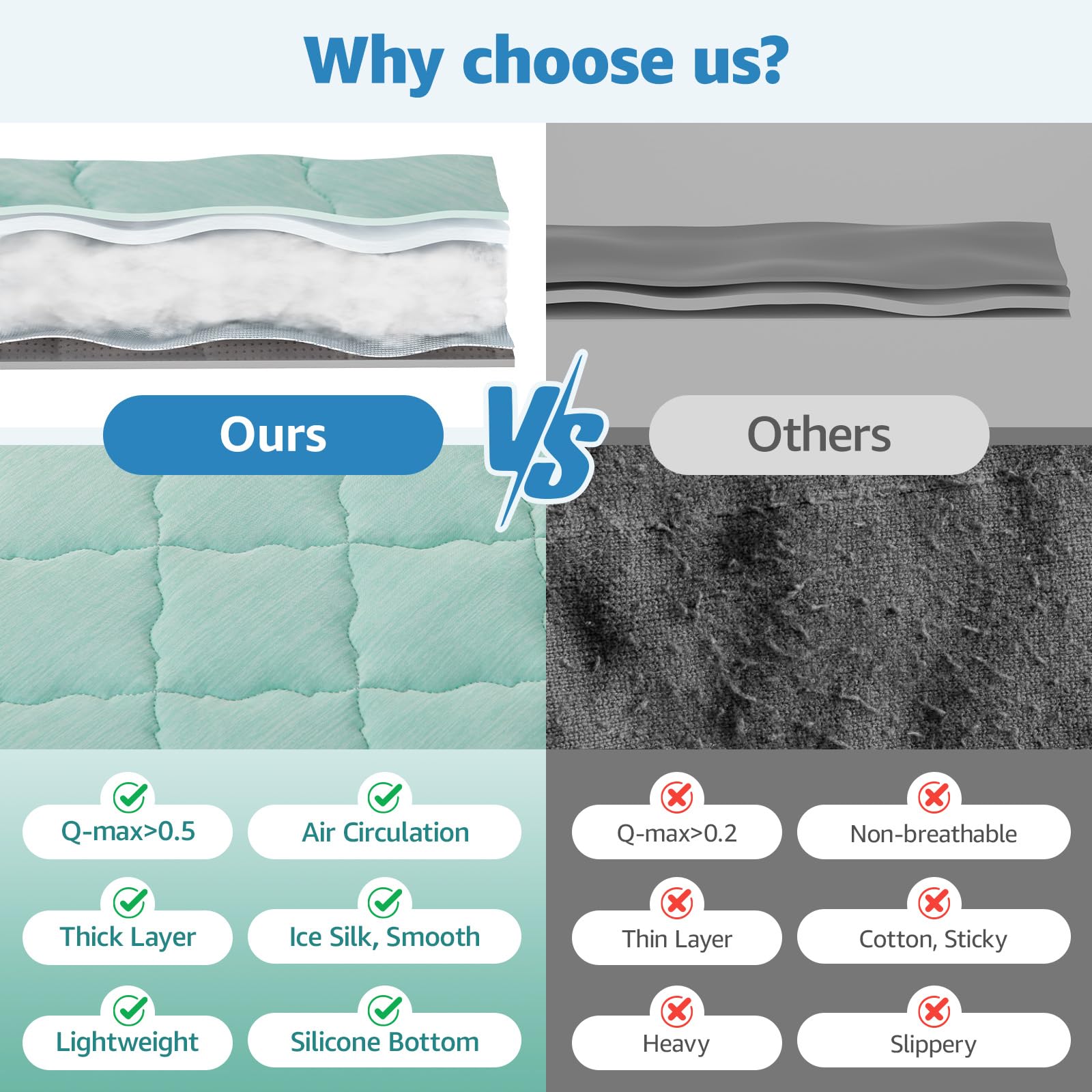 LOOBANI doublure imperméable protège vos meubles des fuites.