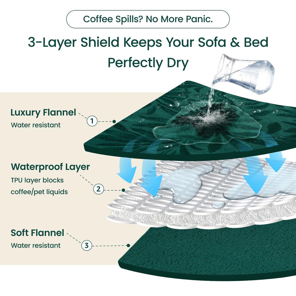 LOOBANI système triple couche imperméable avec cœur TPU protège vos meubles.