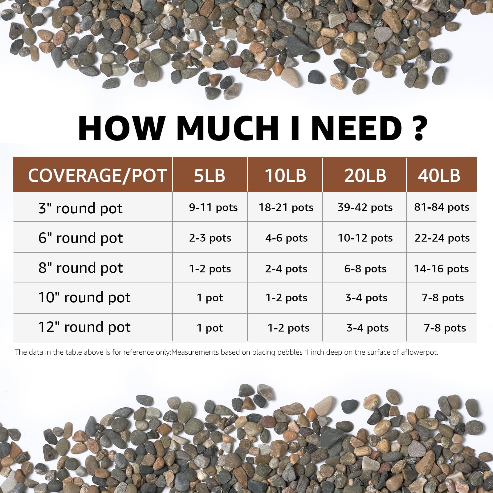 LOOIOOJ galets rivieres 1-4 pouce pour drainage plante en pot, protège les racines.