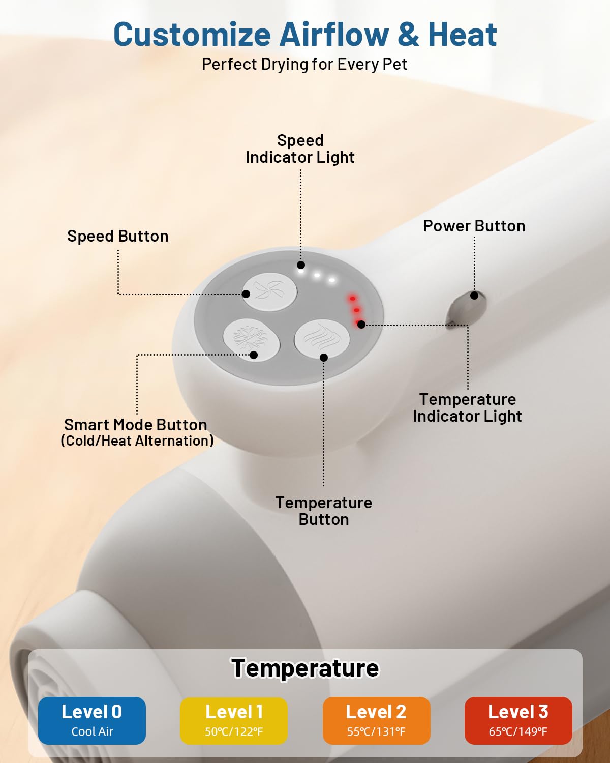 LOTYP Sèche-poils chien-haute-vitesse: flux d’air puissant pour un séchage rapide.