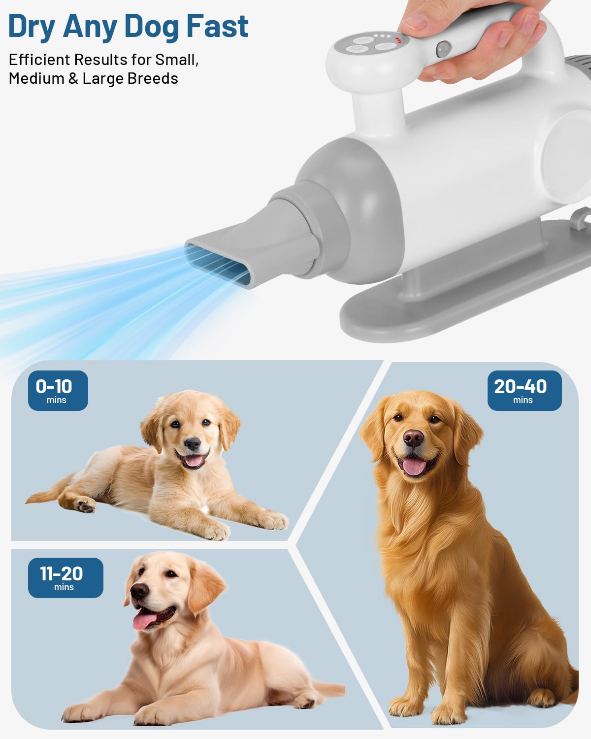 LOTYP Sécurité-surchauffe: protège l’appareil et le chien pendant le séchage.