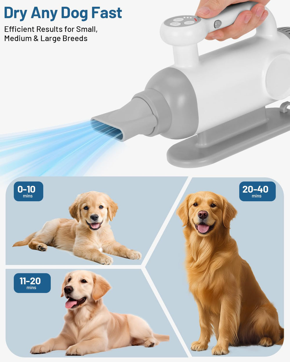 LOTYP Sécurité-surchauffe: protège l’appareil et le chien pendant le séchage.