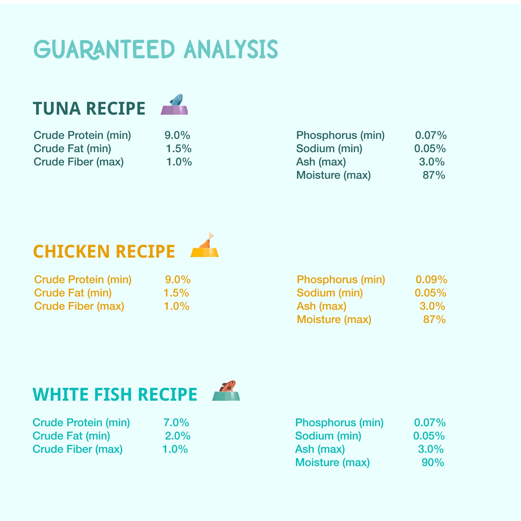 LOVE, NALA – sans céréales pour chat, nutrition claire et digestion facilitée.