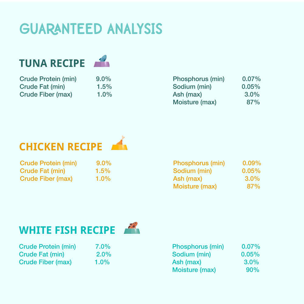 LOVE, NALA – sans céréales pour chat, nutrition claire et digestion facilitée.