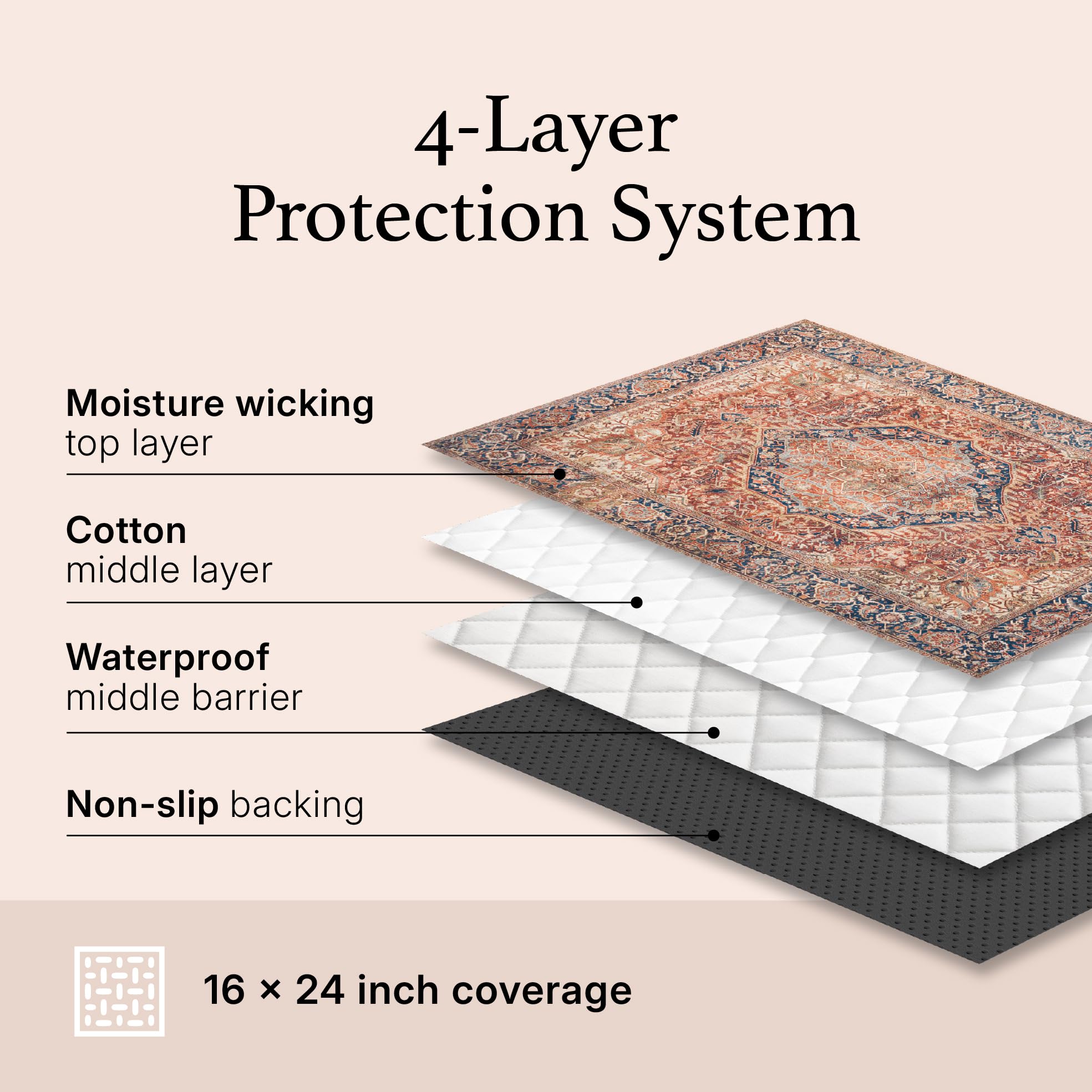 Lovewag Pets Tapis Litière Chat Capture Grains, réduit le nettoyage autour de la caisse.