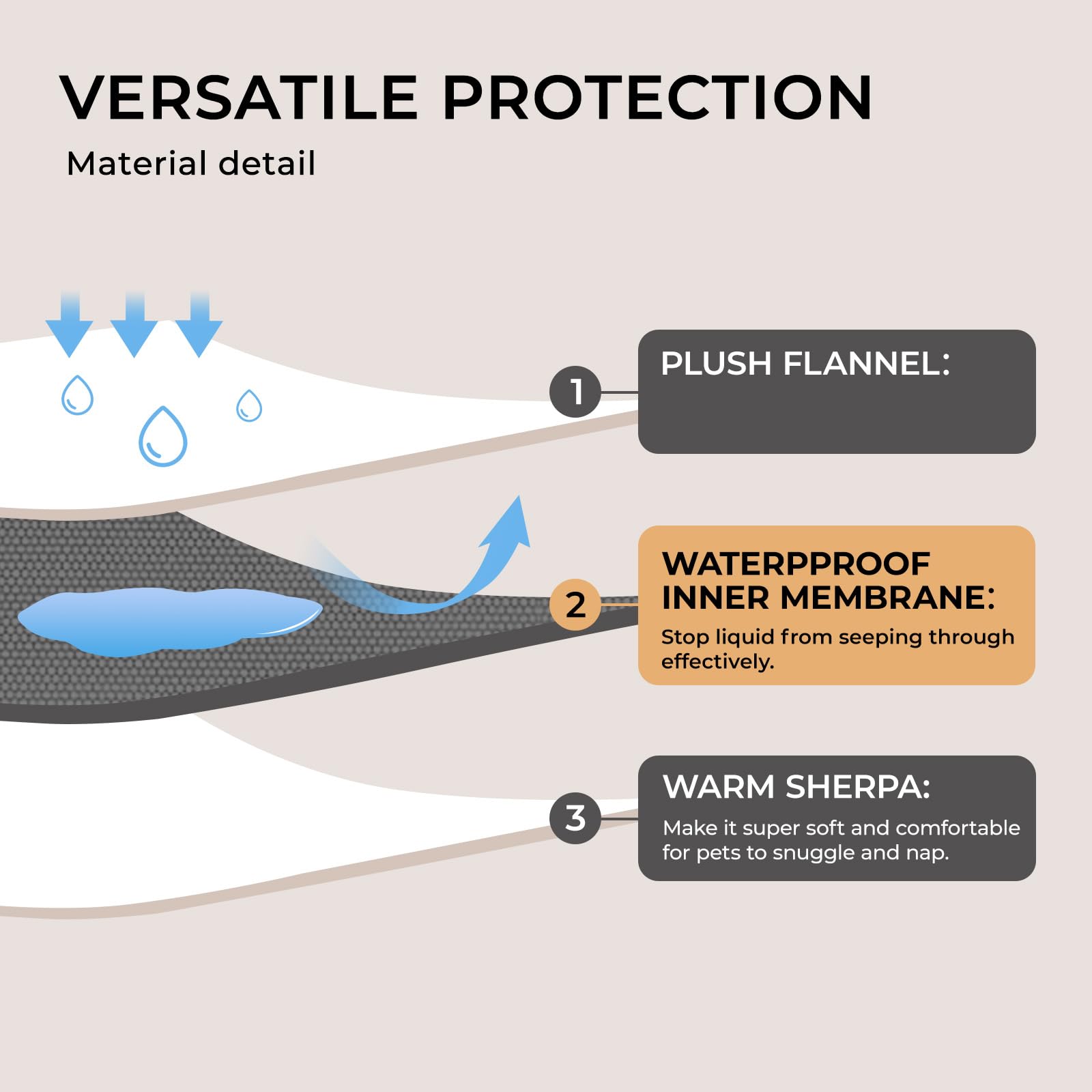 Luciphia protection meubles imperméable, couverture pour canapé et lit