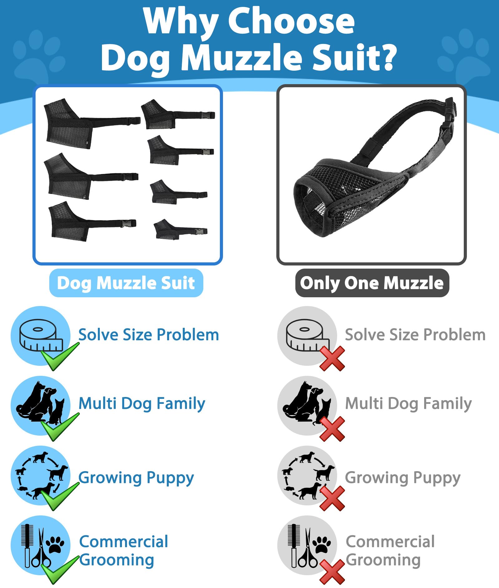 LUCKYPAW museau-protection-machouillage aide à limiter les morsures et mordillements.