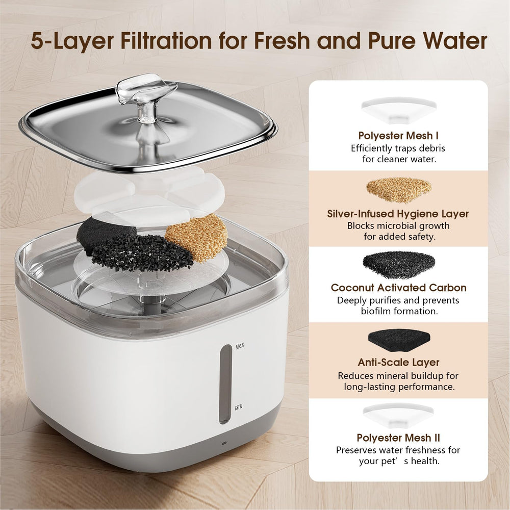 MAGETANG filtration en 5 étapes pour eau plus propre et savoureuse.