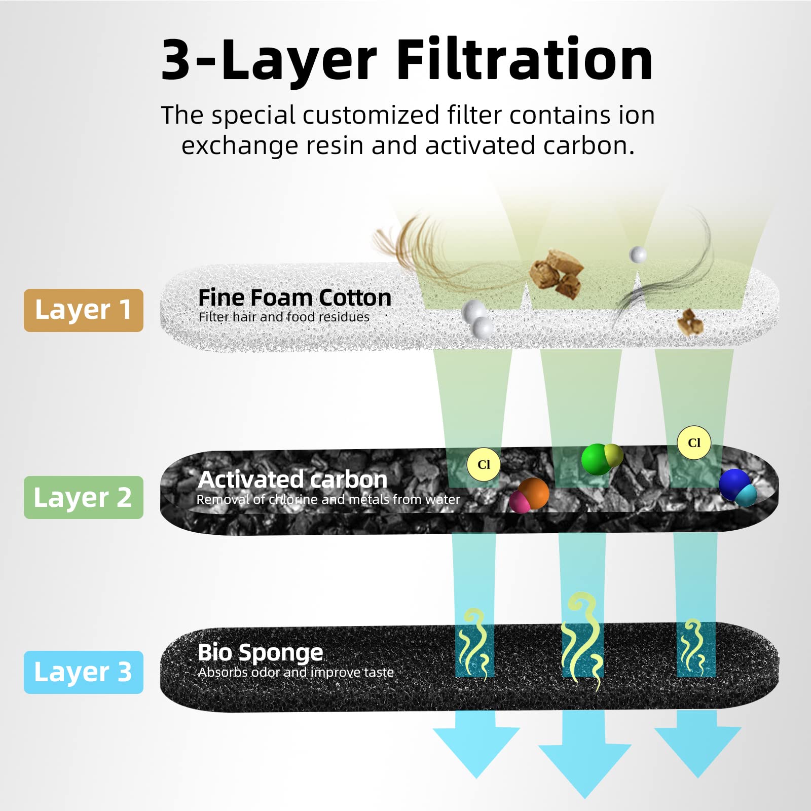 MAILOFY filtration triple, eau plus propre pour une hydratation quotidienne.