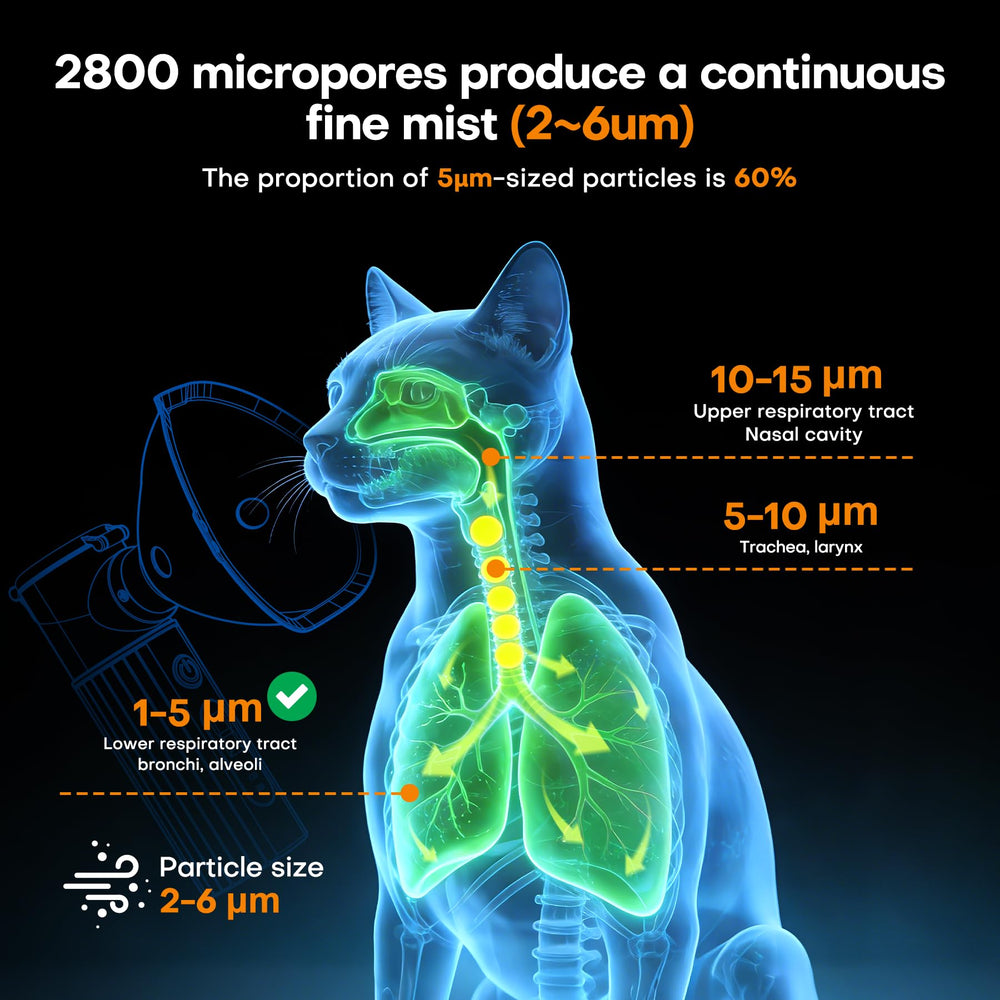 Maitmt nebuliseur trois vitesses : adapte a la taille de l'animal.