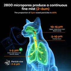 Maitmt nebuliseur trois vitesses : adapte a la taille de l'animal.