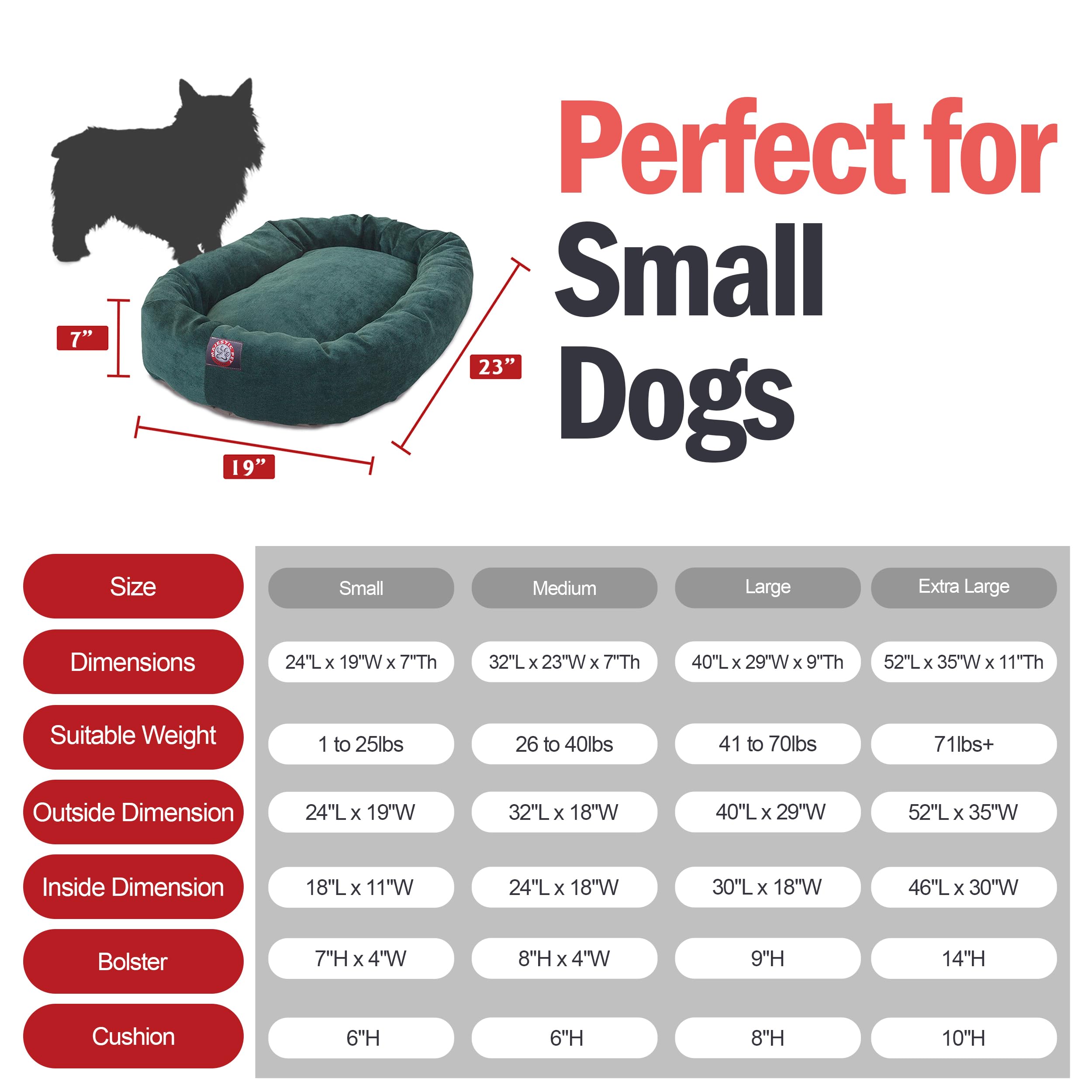Majestic Pet base imperméable 300/600 Denier protège les sols.
