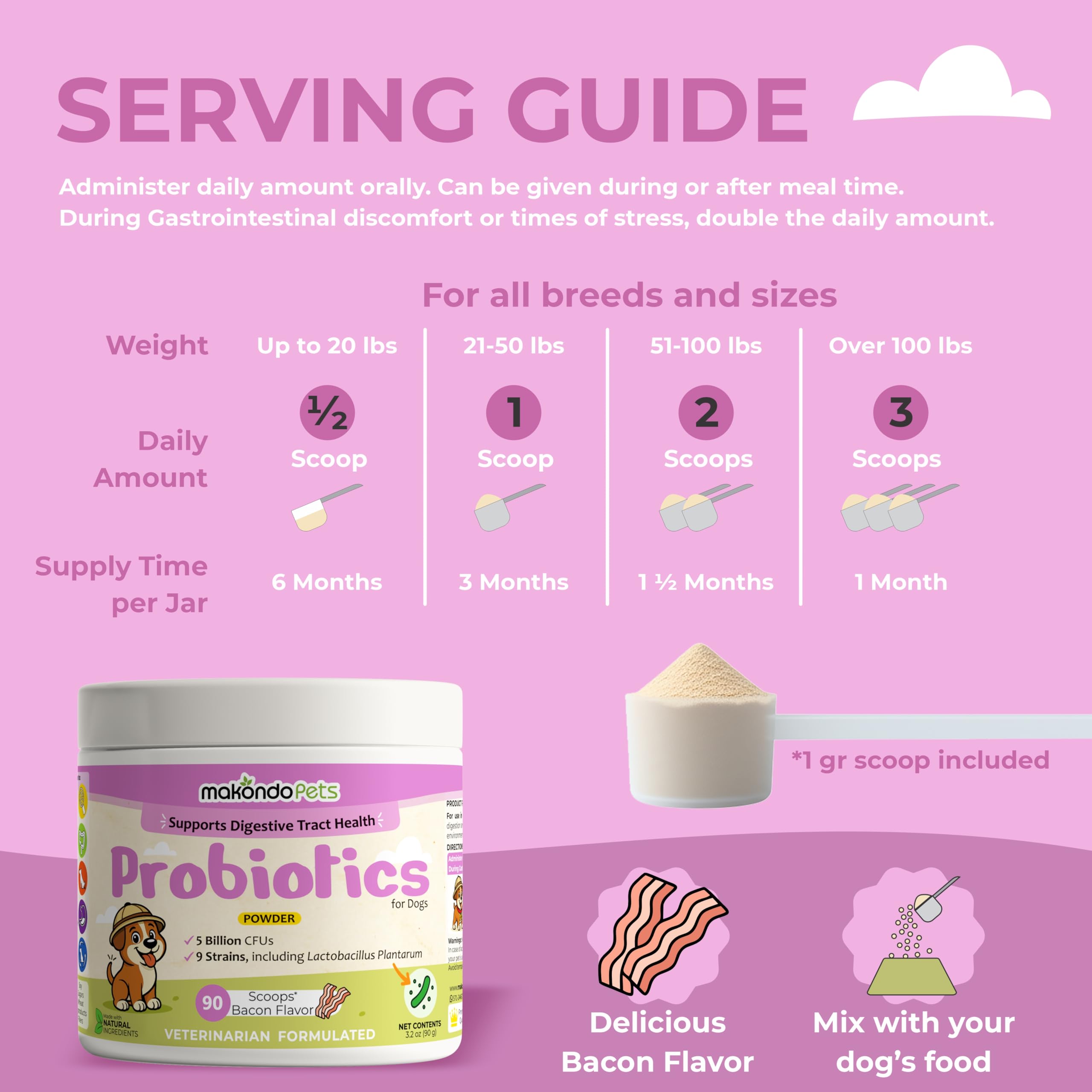 Makondo Pets Probiotiques Chiens - formulation vétérinaire fiable et adaptée.
