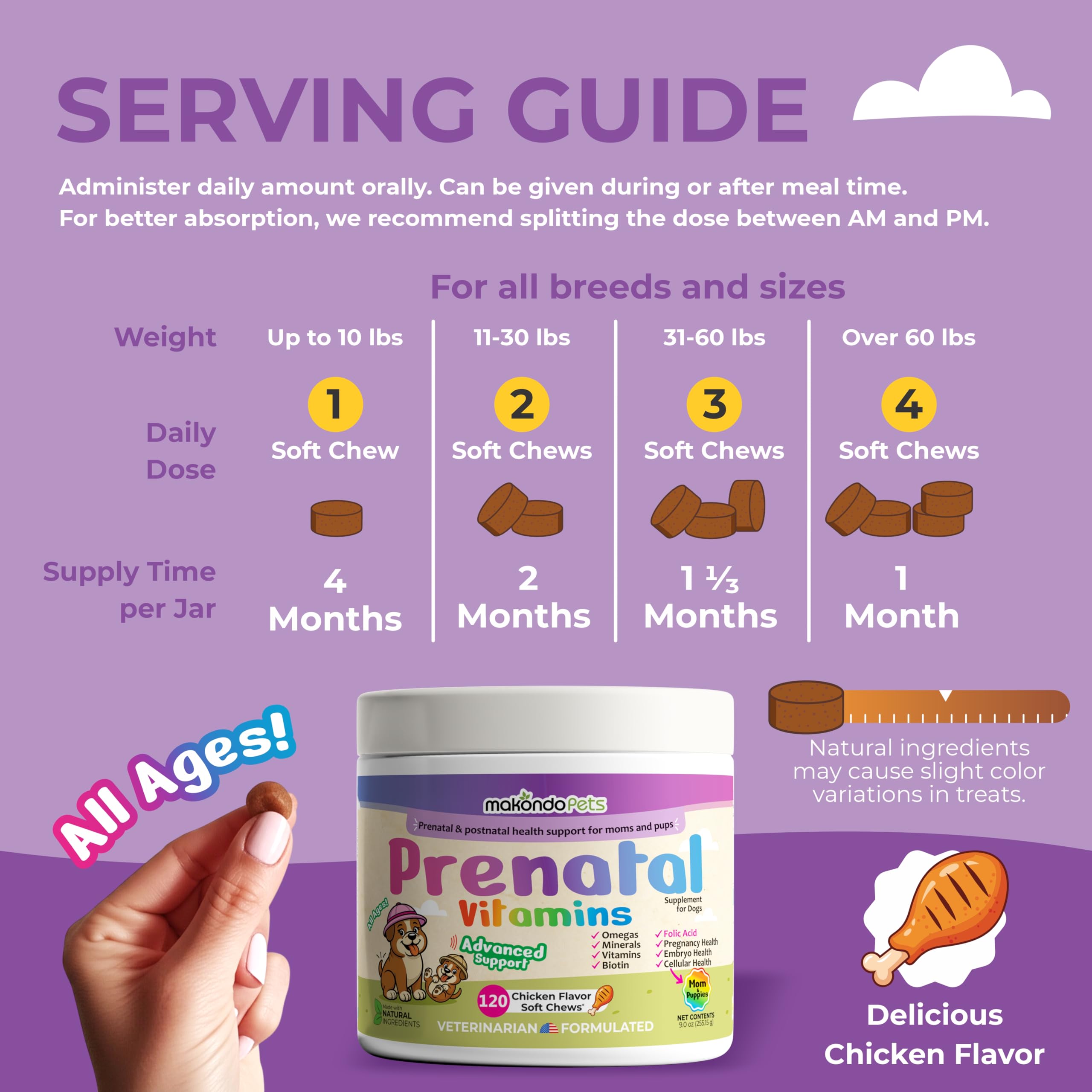 Makondo Pets Vitamines B-Complex – soutien énergie et métabolisme.