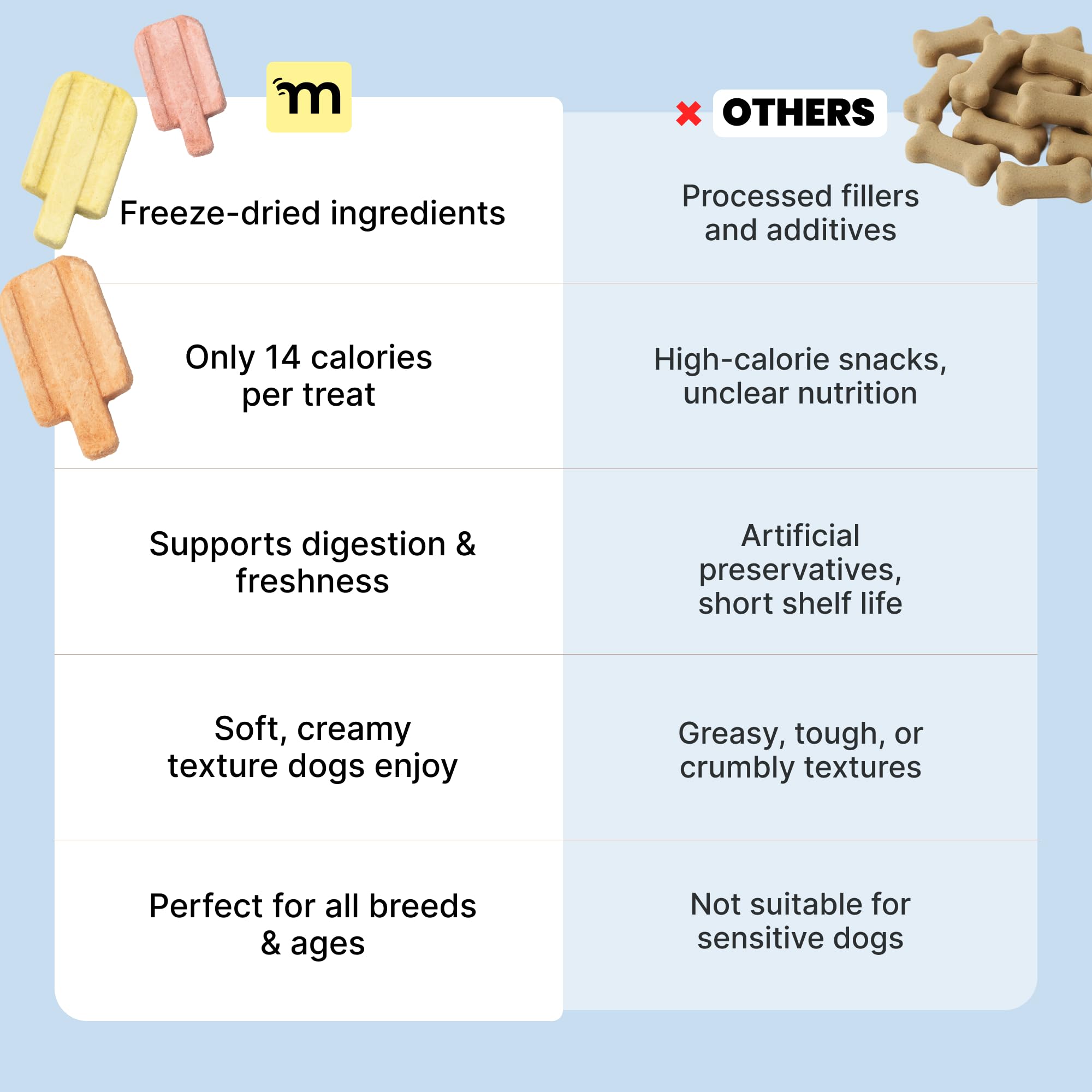 Dessert MalsiPree sans cereales chien – alternative digeste et pratique.