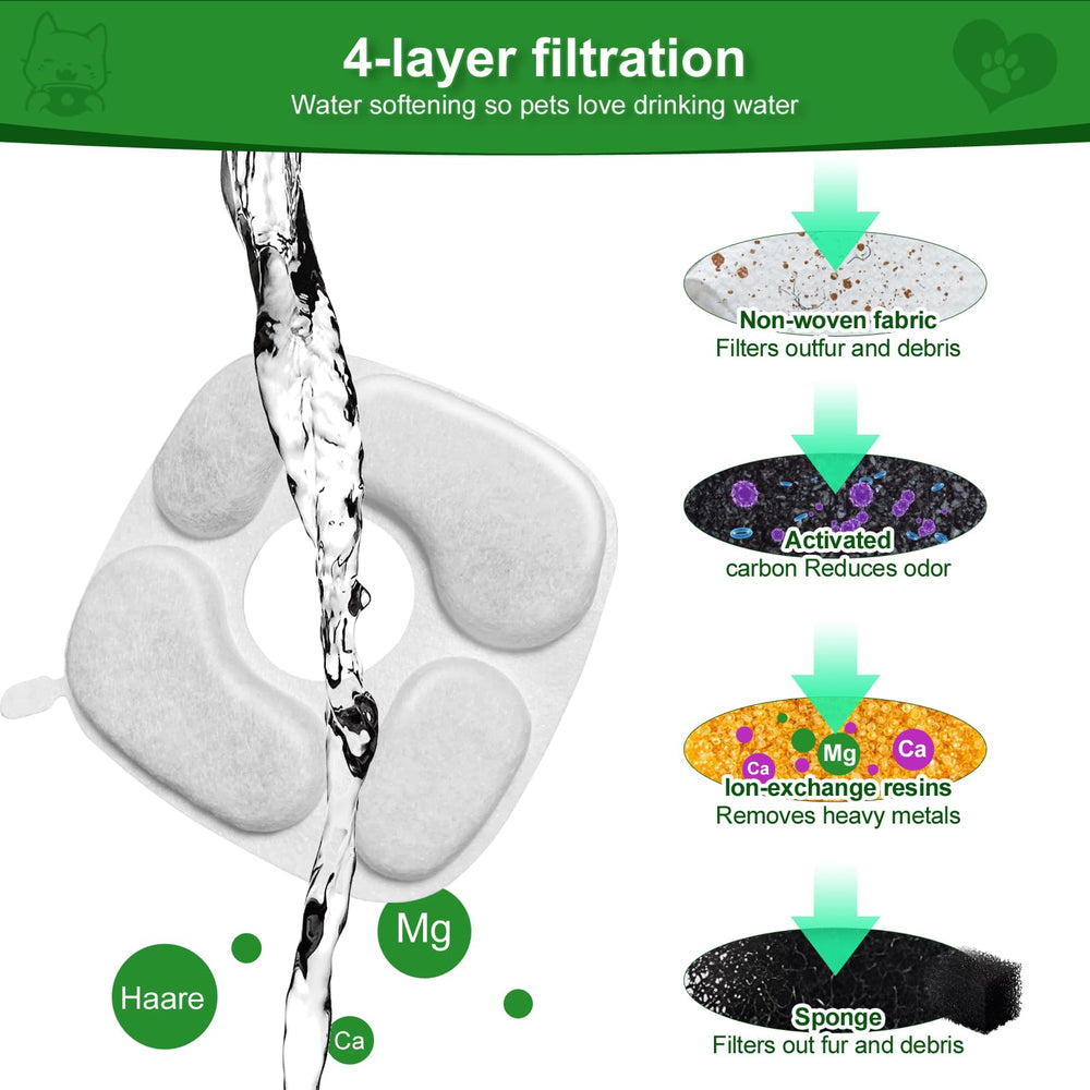 Charbon coco MANFCAT absorbe impuretés et odeurs pour eau plus fraîche.