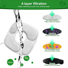 Charbon coco MANFCAT absorbe impuretés et odeurs pour eau plus fraîche.