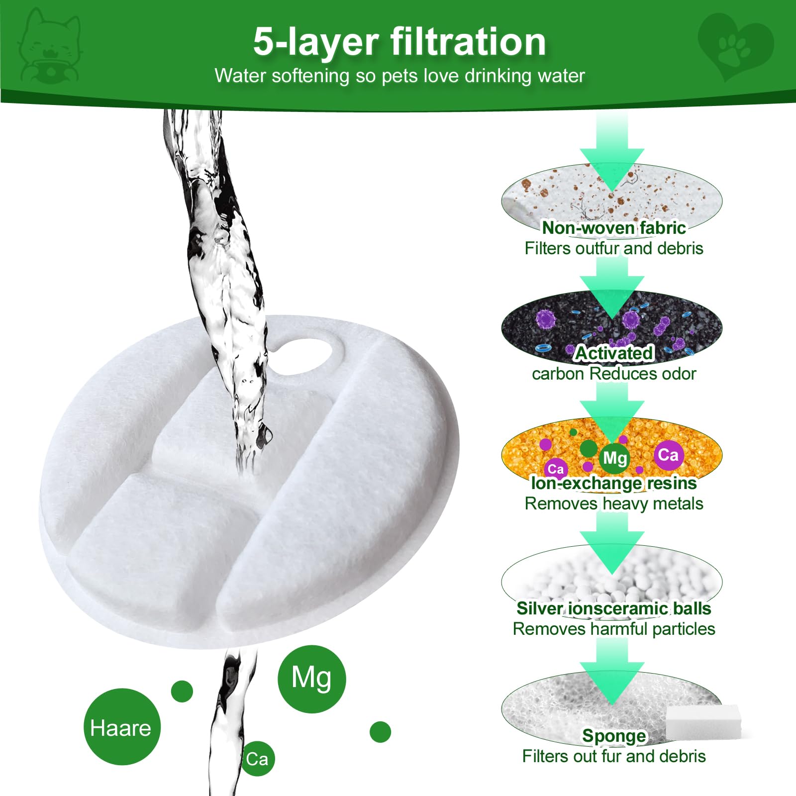 Filtration à 5 couches MANFCAT, meilleure qualité d’eau pour vos animaux.