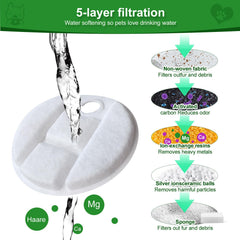 Filtration à 5 couches MANFCAT, meilleure qualité d’eau pour vos animaux.