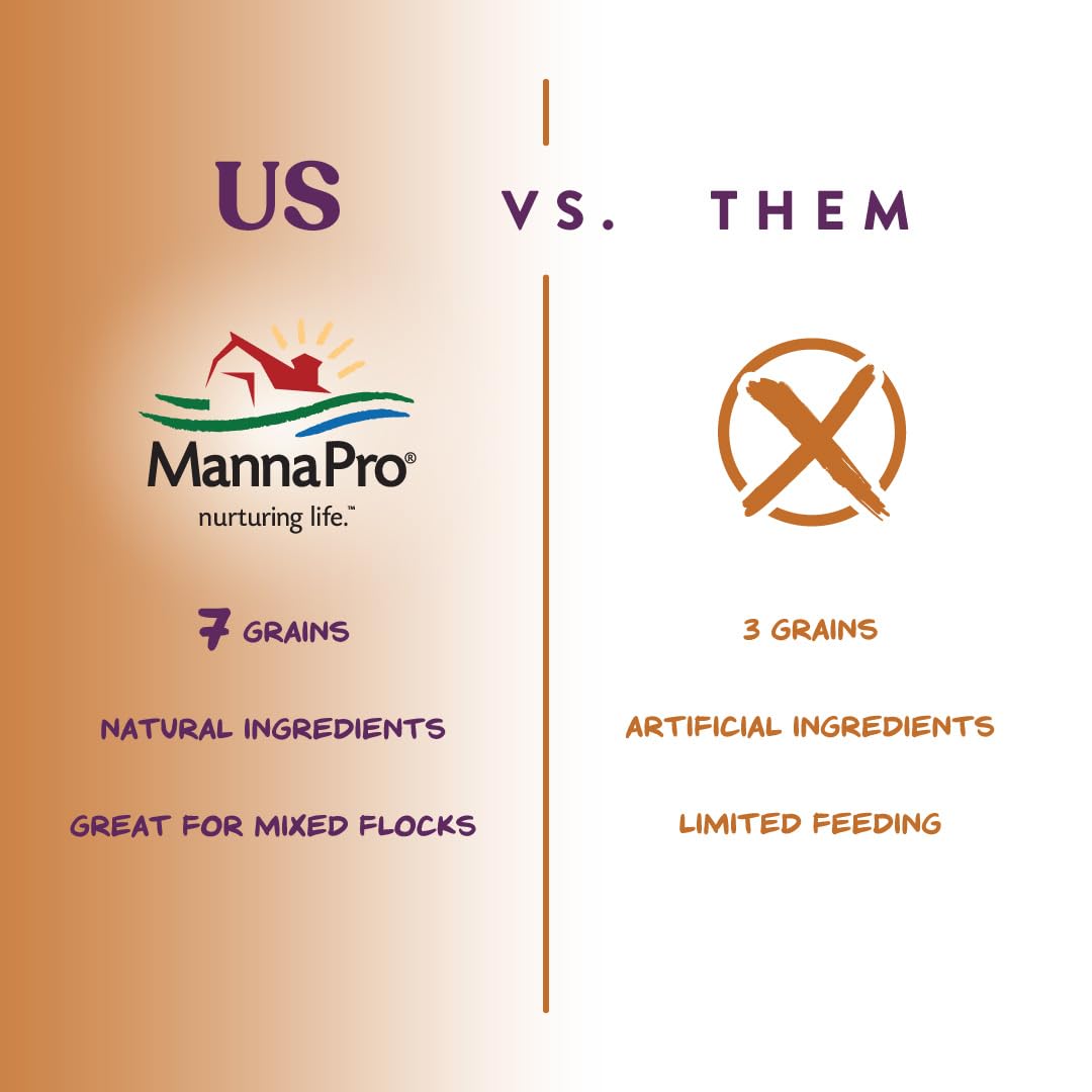 Manna Pro sept-grains: millet et tournesol, texture variée et énergie.