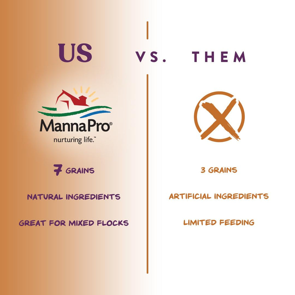 Manna Pro sept-grains: millet et tournesol, texture variée et énergie.