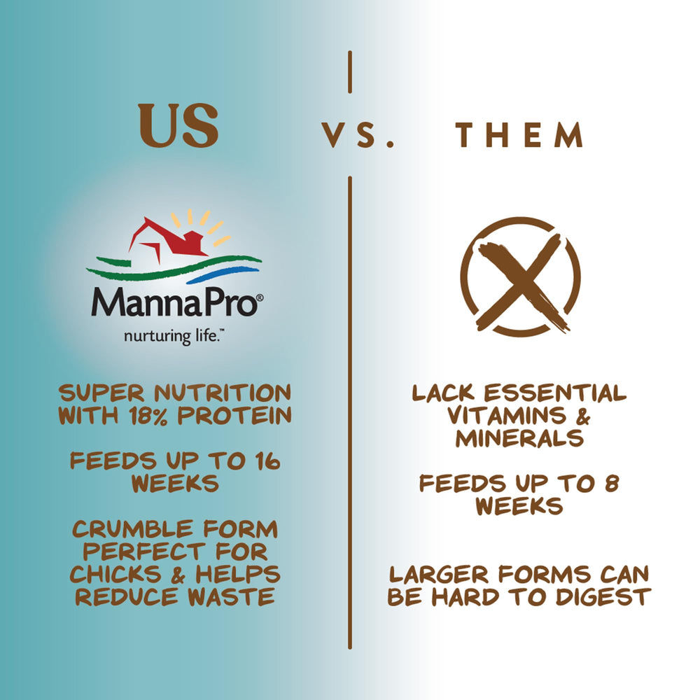 Manna Pro Vitamines et minéraux: soutien nutritionnel pour poussins.