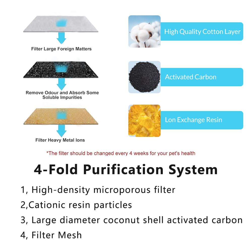 Système triple filtration Marchul, eau plus propre pour votre chat.