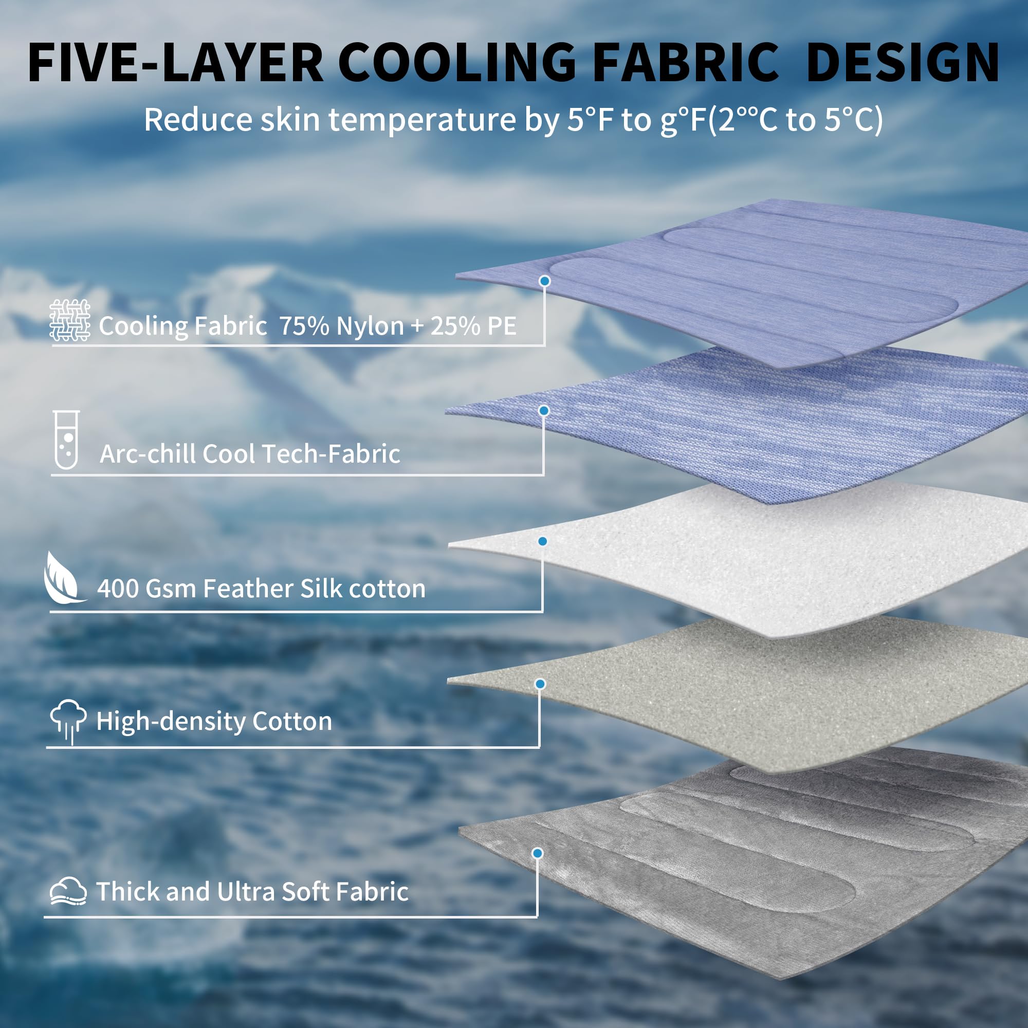 MARUNDA Tapis confort nuage: rembourrage doux pour un repos agréable