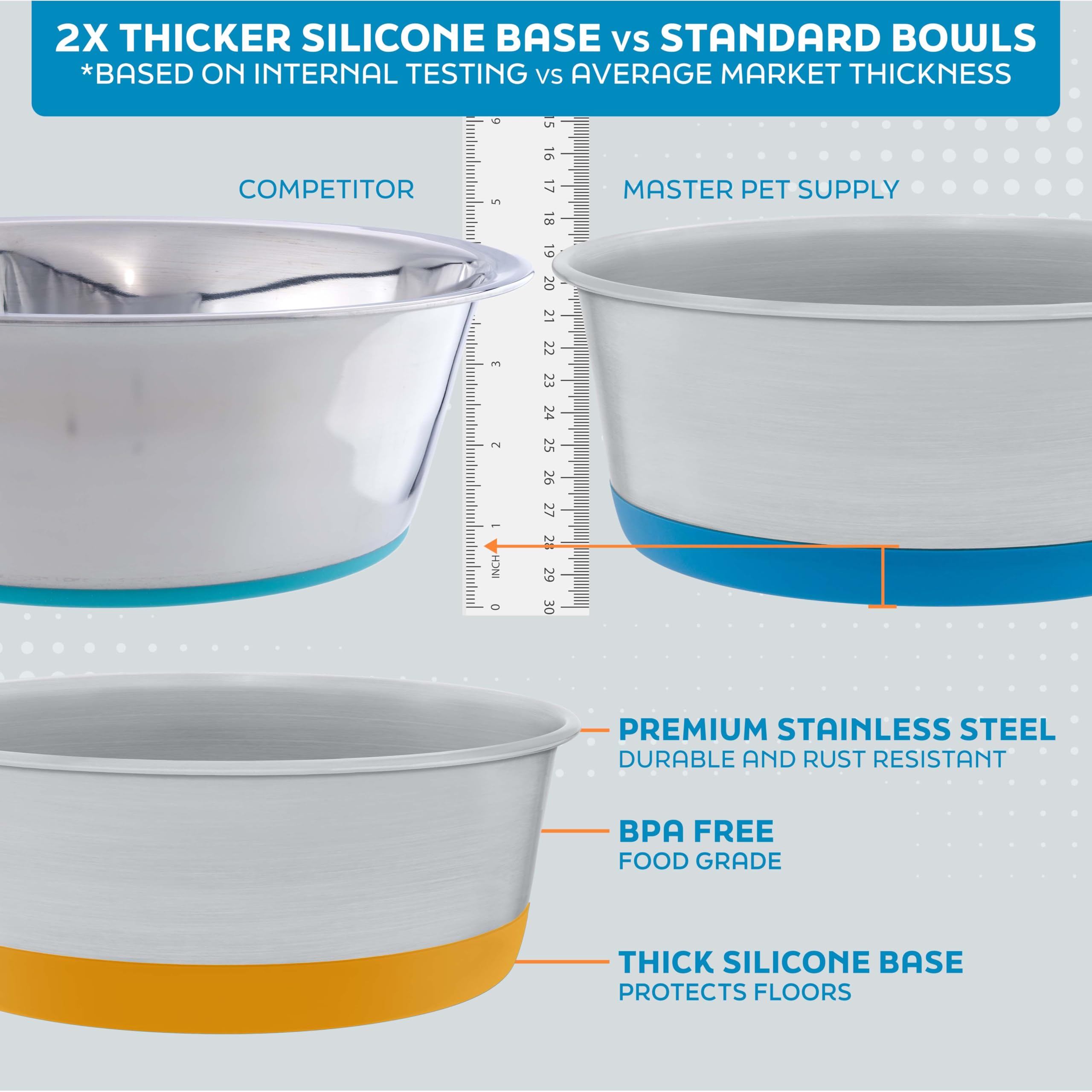 Bol en acier inox Master Pet Supply compatible lave-vaisselle, sans BPA.