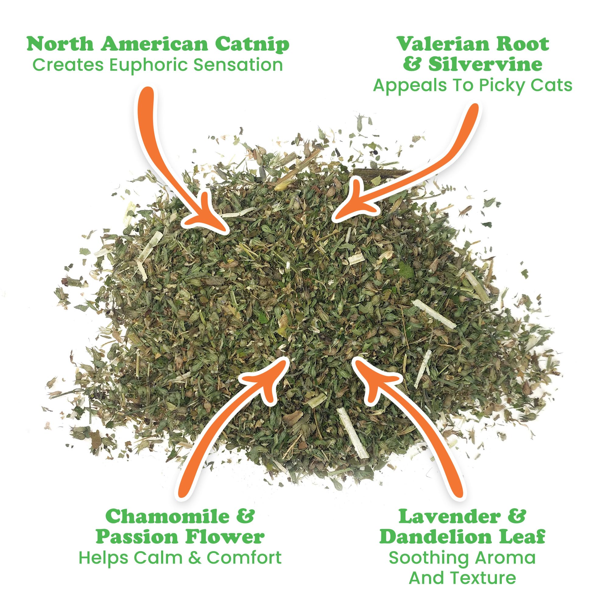 Ingrédients Meowijuana Catnibas Pawty Mix avec herbes aromatiques.